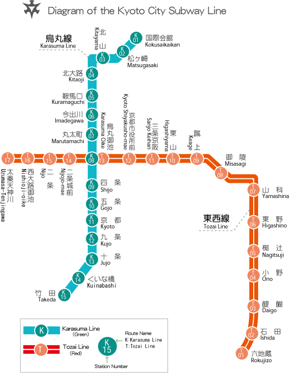 Kyoto Subway Map